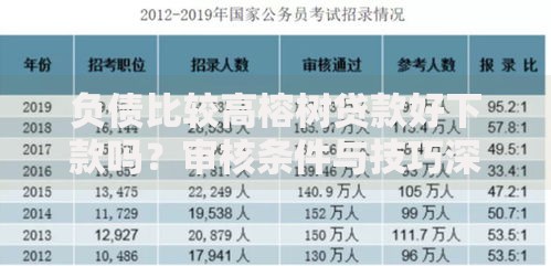 负债比较高榕树贷款好下款吗？审核条件与技巧深度解析