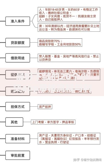最好下款的20个小贷app审核流程与利率解析