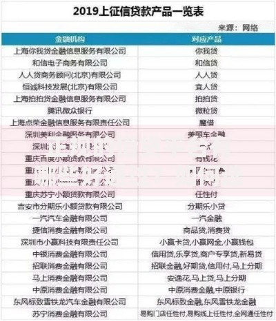 正规的借贷平台有哪些好通过？如何选择安全可靠的渠道