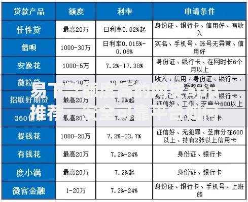 易下款额度高的网贷app推荐：安全可靠平台如何选择