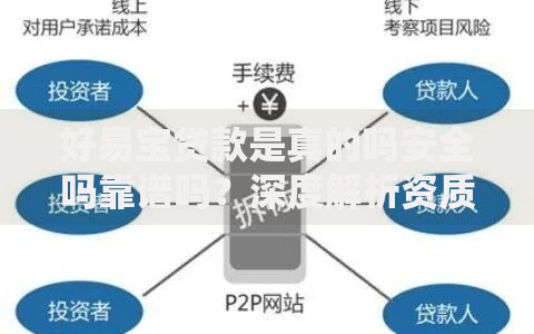 好易宝贷款是真的吗安全吗靠谱吗？深度解析资质、风险与用户评价