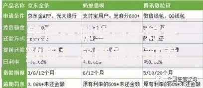 黑户有哪些口子好贷款呢？深度解析可靠渠道与避坑指南