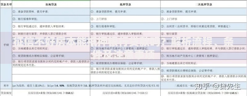 征信不好房本能抵押银行贷款吗？解析流程、条件及注意事项