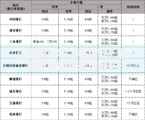 江淮银行不上征信吗？贷款审核政策深度解析