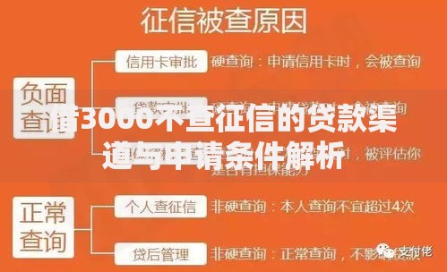 借3000不查征信的贷款渠道与申请条件解析