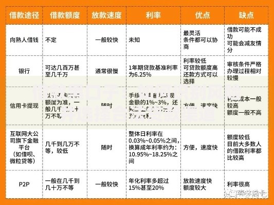 借款黑口子：如何识别风险并选择合法贷款渠道