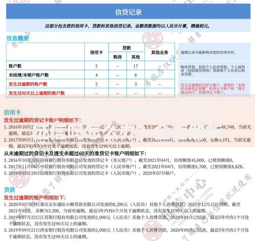融易借最后一期逾期会上征信吗怎么办？全面解析应对策略