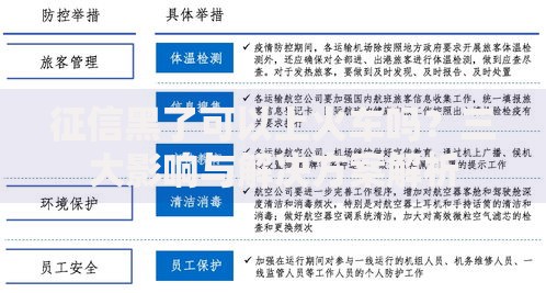 征信黑了可以上火车吗？三大影响与解决方案解析