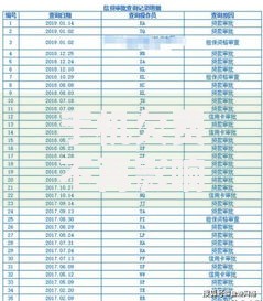 手机欠费不再影响征信记录，贷款审批有何变化？