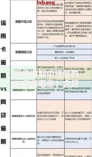 网贷逾期中还款的口子有哪些？合规渠道深度解析