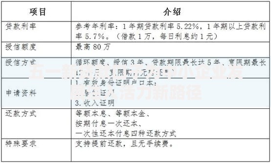 五一新贷款口子为中小企业发展注入活力新路径