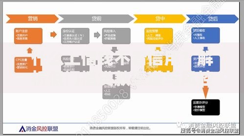 什么上借钱不看信用?解析低门槛贷款渠道与风控策略 什么上借钱不看信用?解析低门槛贷款渠道与风控策略