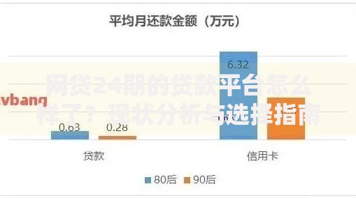 网贷24期的贷款平台怎么样了?现状分析与选择指南 网贷24期的贷款平台怎么样了?现状分析与选择指南