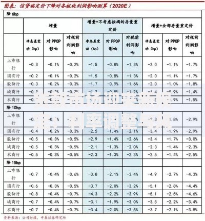 贷款市场迎来新规定：利率调整与风险管控深度解析