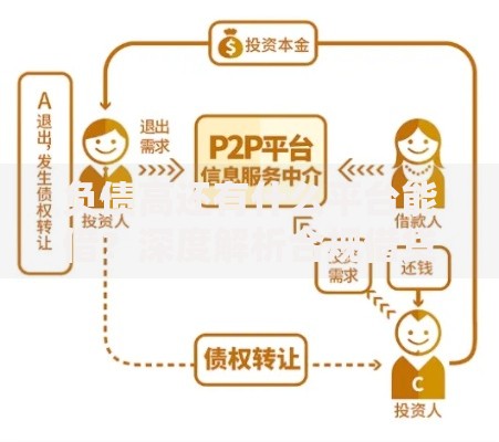 负债高还有什么平台能借？深度解析合规借贷渠道
