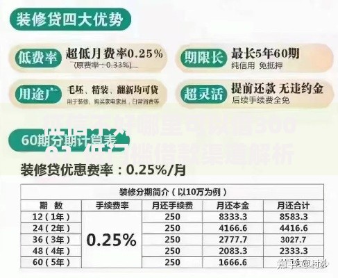 征信不好哪里可以借3000？低门槛借款渠道解析
