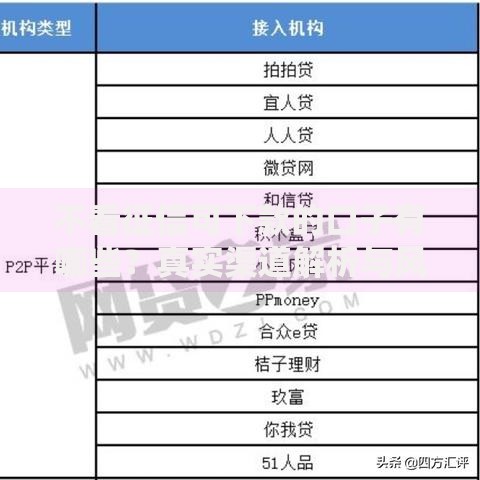 不看征信可下款的口子有哪些？真实渠道解析与风险预警