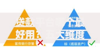 贷款平台哪个最好用？五大维度深度评测与推荐