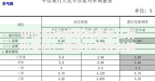 中信银行逾期利息怎么算出来的？详细计算规则解析