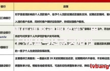 捷信调整逾期政策：用户权益与还款灵活性解析