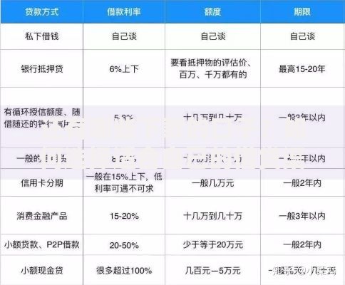 还有哪些下款的口子?如何选择适合自己的借贷渠道 还有哪些下款的口子?如何选择适合自己的借贷渠道