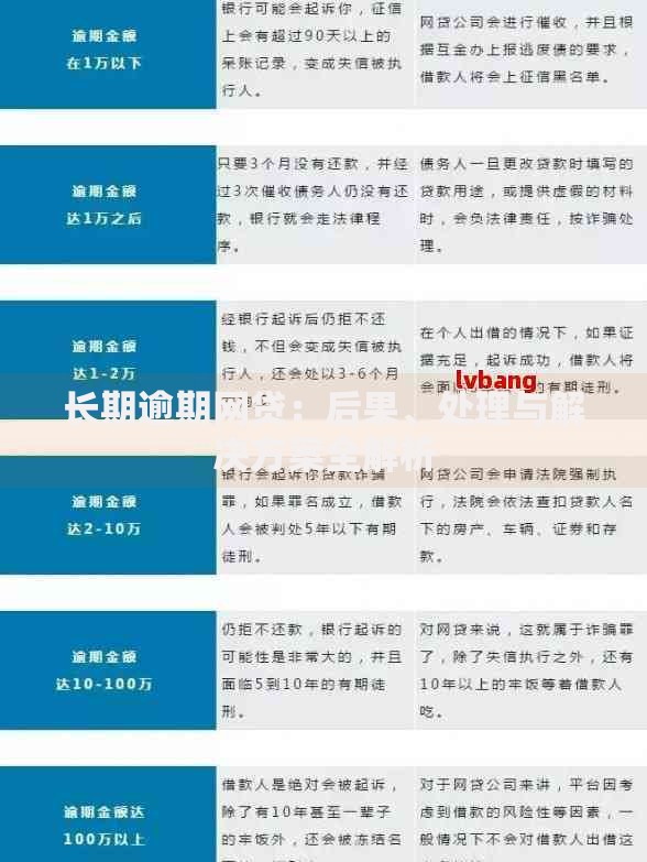 长期逾期网贷：后果、处理与解决方案全解析