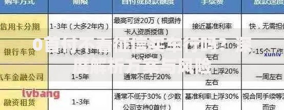 0首付不看征信买车行吗？深度解析方案与风险