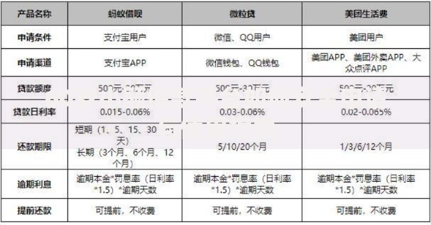 60岁小额借款平台如何安全申请与使用指南