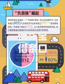 借贷宝借条口子有哪些？如何选择靠谱渠道