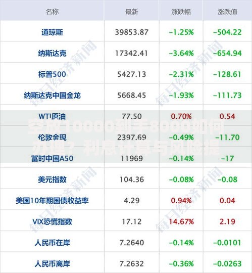 空放10000到手8000如何办理？利息计算与风险提示全解析