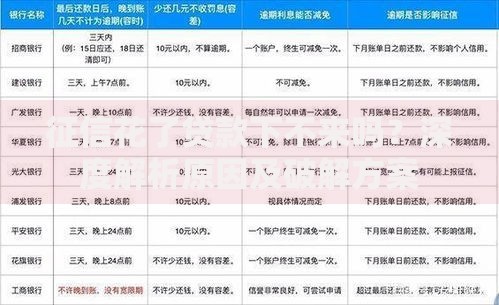 征信花了贷款下不来吗？深度解析原因及破解方案