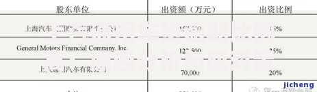上汽通用车贷逾期比例高：原因分析与应对策略