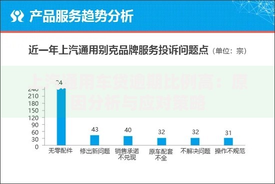 上汽通用车贷逾期比例高：原因分析与应对策略
