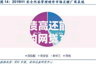 负债高还能下款的网贷？五类审核宽松平台深度解析