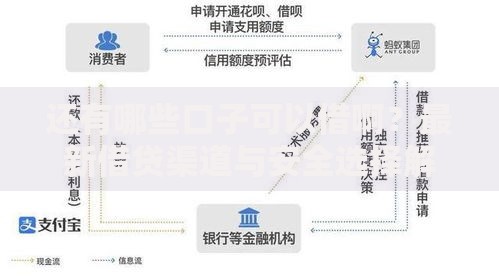 还有哪些口子可以借啊？最新借贷渠道与安全选择解析