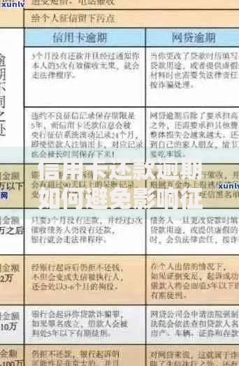 信用卡还款逾期如何避免影响征信？补救措施解析