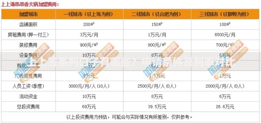 上上签系列口子有哪些？申请条件及利率对比
