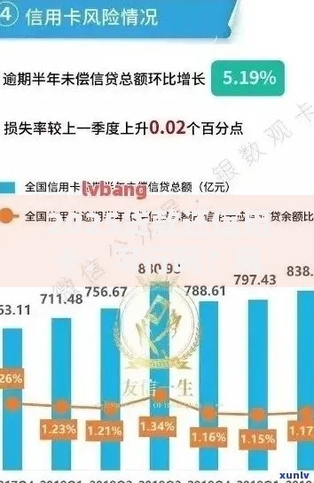 2025贷款还信用卡：可行吗？风险与策略深度解析