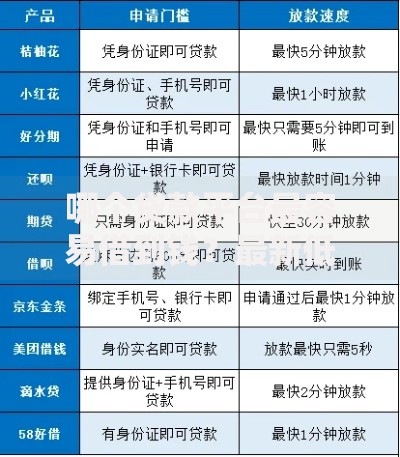 哪个贷款平台最容易借到钱？最新低门槛申贷指南