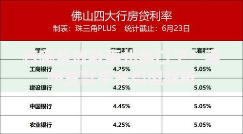 有哪些放款惠州系口子？惠州贷款平台类型解析