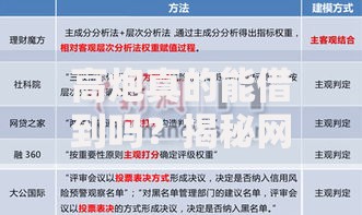 高炮真的能借到吗？揭秘网贷套路与风险规避指南