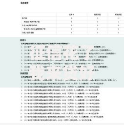 征信花了我来贷好通过吗？资质审核全解析