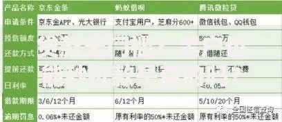 贷款无门槛？黑户也能秒批款是真的吗？深度解析低门槛贷款真相