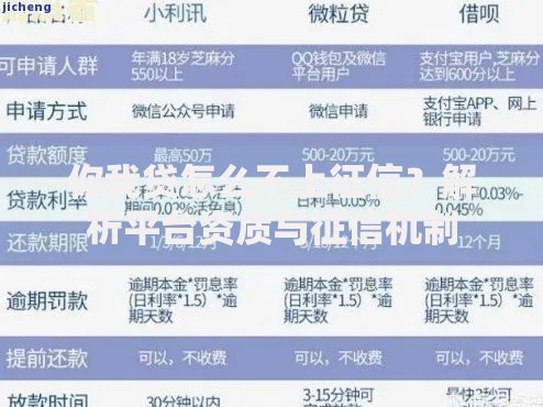 你我贷怎么不上征信？解析平台资质与征信机制