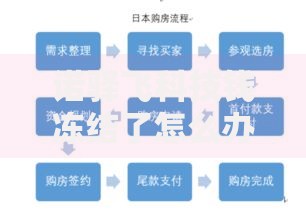 诺驿飞科技钱冻结了怎么办？资金解冻全流程解析