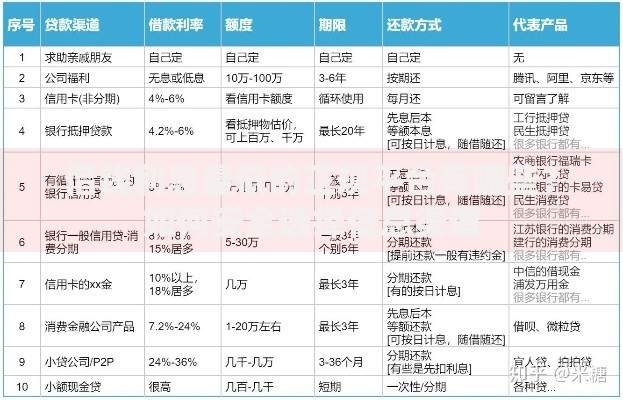 借钱利息最低的正规平台有哪些?如何安全选择低息渠道 借钱利息最低的正规平台有哪些?如何安全选择低息渠道