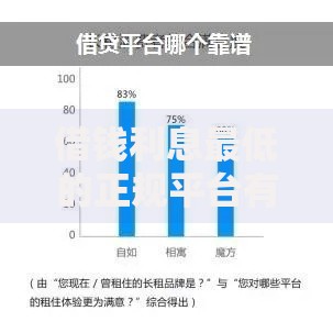 借钱利息最低的正规平台有哪些?如何安全选择低息渠道 借钱利息最低的正规平台有哪些?如何安全选择低息渠道