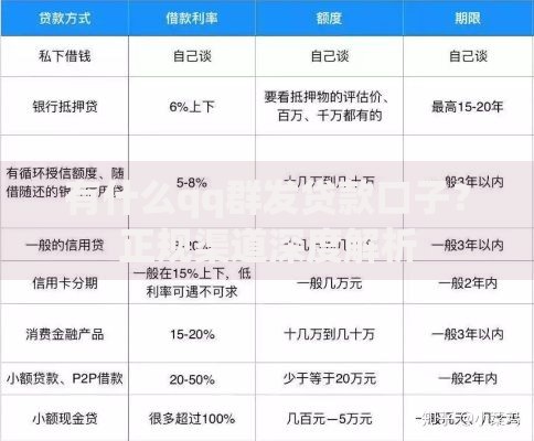 有什么qq群发贷款口子?正规渠道深度解析 有什么qq群发贷款口子?正规渠道深度解析