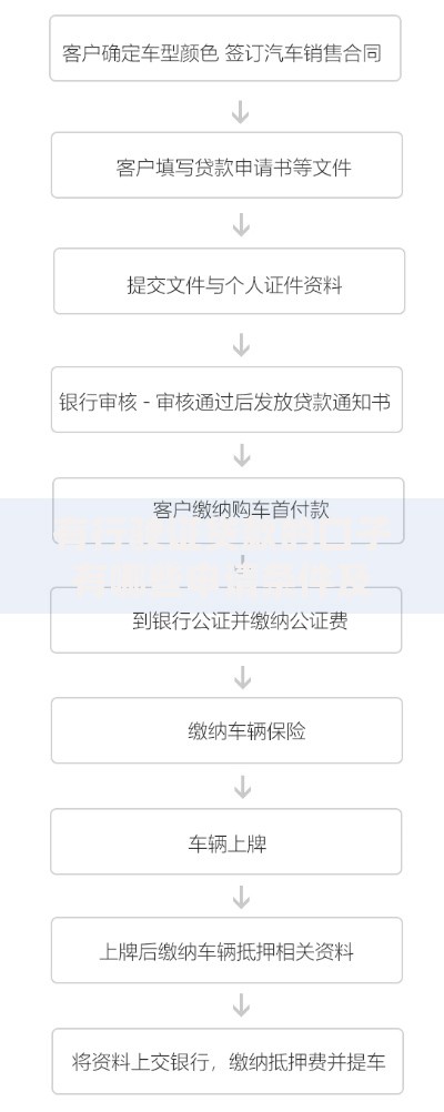有行驶证贷款的口子有哪些申请条件及流程？