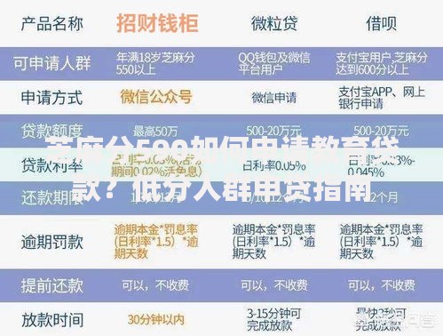 芝麻分590如何申请教育贷款？低分人群申贷指南